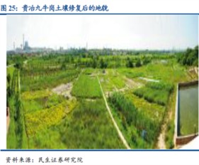 6萬億市場待開發(fā) 土壤修復或成環(huán)保下一個風口